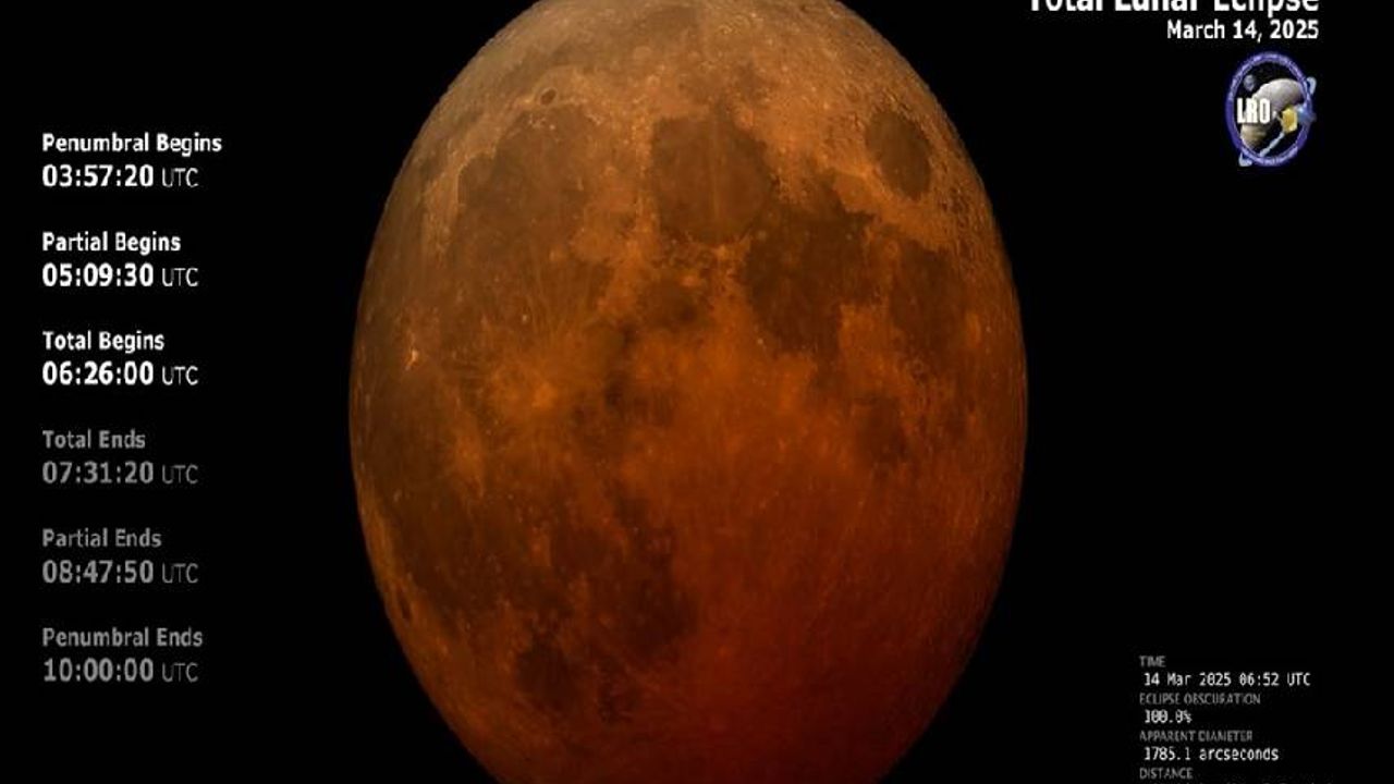 NASA'nın objektifinden Kanlı ay tutulması