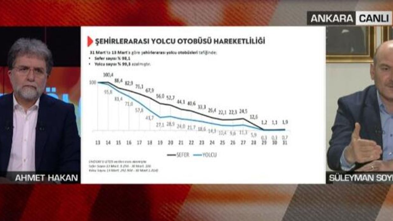 Soylu'dan 'bağış' açıklaması:  Yardım ayrıdır, bağış ayrıdır...