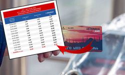 Dolar İBB'yi bakın nasıl vurdu! Tam biletin fiyatı zamanlanmasına rağmen düştü