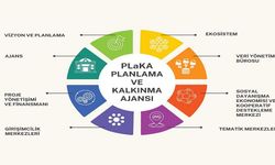 Nilüfer Planlama ve Kalkınma Ajansı kuruldu