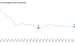 TÜİK: Sanayi, inşaat, ticaret ve hizmet sektörlerinde toplam ciro şubatta arttı