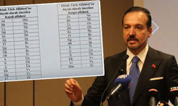 Türk Dünyası'nda ortak alfabeye bir adım daha!