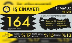 İSİG: Temmuz'da 7'si çocuk 164 işçi hayatını kaybetti