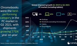 PC ve tablet satışlar ikiye katlandı