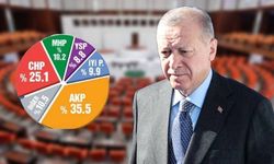 Erdoğan hiçbir ilde oyunu artıramadı