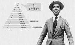 Charles Ponzi'nin hayat hikayesi! Ponzi sistemini kurdu, bir gecede zengin oldu fakir öldü