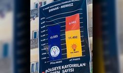 DEM Parti'den Şırnak'ta taşımalı oy pankartı!