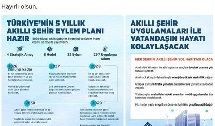Bakan Kurum: 5 yıllık akıllı şehir eylem planımız hazır