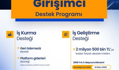 Bakan Kacır: 31 bin 250 işletmeye İş Kurma Desteği sağladık