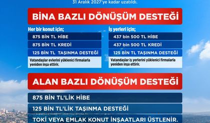 'Yarısı Bizden' desteği 31 Aralık 2027'ye kadar uzatıldı