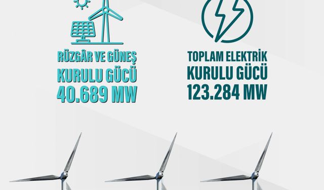 Türkiye'nin elektrik gücü, 123 bin 284 megavata yükseldi