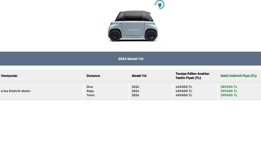 Citroen'in internet sitesinde şu ifadelere yer verildi: 

"* Fiyatlar vergi dilimine göre değişiklik gösterebilir.

7456 Sayılı Ek MTV ve Bazı Kanunlarda Değişiklik Yapılmasına dair Kanun ile; ilk defa kayıt ve tescil edilecek olan taşıtlar, bir defaya mahsus olmak üzere, 2023 yılı için tahakkuk ettirilen motorlu taşıtlar vergisi tutarı kadar ek motorlu taşıtlar vergisine tabi tutulmuştur. Yukarıda belirtilen tavsiye edilen anahtar teslim fiyatına, ek MTV tutarı dahil edilmemiştir.

İnternet sitemizde belirtilen anahtar teslim fiyatları, standart donanımlı versiyonlara aittir. İlave opsiyon talep edilmesi durumunda opsiyon bedeli, standart donanımlı araç fiyatının üzerine eklenecek ve 31 Ekim 2018 tarihli Resmi Gazete’de yayımlanan 492 Sayılı Harçlar Kanununa Bağlı (4) Sayılı Tarifenin “I - Tapu İşlemleri” Başlıklı Bölümünün 20 / a Fıkrası, 3065 Sayılı Katma Değer Vergisi Kanununun 28 inci ve 29 uncu Maddeleri ile 4760 Sayılı Özel Tüketim Vergisi Kanununun 12 nci Maddesi Gereğince Karar Verilmesi Hakkında Karar(Karar Sayısı: 287) kararı gereğince, araçların Özel Tüketim Vergisi oranları, araç ve opsiyon bedeli toplamı üzerinden hesaplanacaktır. Araçlara eklenecek ilave opsiyonların fiyatları, ÖTV oranına göre değişiklik gösterebilecektir. Güncel ÖTV mevzuatından kaynaklanan bu değişiklik, aracın tavsiye edilen anahtar teslim fiyatına yansıtılacaktır.

Yukarıda yer alan tüm fiyatlar Stellantis Otomotiv Pazarlama A.Ş.tarafından tavsiye edilen fiyatlardır ve 31/01/2025 tarihine kadar geçerlidir. Bu fiyatlar bilgi için olup satın alma anındaki fiyatlar geçerlidir. Trafik sigorta bedeli fiyata dahil değildir. Kampanyalar stoklarla sınırlıdır. Stellantis Otomotiv Pazarlama A.Ş. ön bildirimde bulunmaksızın araçların fiyat ve özelliklerinde değişiklik yapma hakkını saklı tutar. Araçların fiyat ve özellikleri hakkında daha fazla bilgi için bir Citroen yetkili satıcısına danışınız."