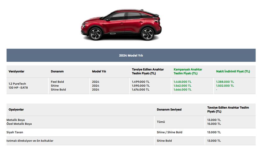 Citroen'in internet sitesinde şu ifadelere yer verildi: 

"* Fiyatlar vergi dilimine göre değişiklik gösterebilir.

7456 Sayılı Ek MTV ve Bazı Kanunlarda Değişiklik Yapılmasına dair Kanun ile; ilk defa kayıt ve tescil edilecek olan taşıtlar, bir defaya mahsus olmak üzere, 2023 yılı için tahakkuk ettirilen motorlu taşıtlar vergisi tutarı kadar ek motorlu taşıtlar vergisine tabi tutulmuştur. Yukarıda belirtilen tavsiye edilen anahtar teslim fiyatına, ek MTV tutarı dahil edilmemiştir.

İnternet sitemizde belirtilen anahtar teslim fiyatları, standart donanımlı versiyonlara aittir. İlave opsiyon talep edilmesi durumunda opsiyon bedeli, standart donanımlı araç fiyatının üzerine eklenecek ve 31 Ekim 2018 tarihli Resmi Gazete’de yayımlanan 492 Sayılı Harçlar Kanununa Bağlı (4) Sayılı Tarifenin “I - Tapu İşlemleri” Başlıklı Bölümünün 20 / a Fıkrası, 3065 Sayılı Katma Değer Vergisi Kanununun 28 inci ve 29 uncu Maddeleri ile 4760 Sayılı Özel Tüketim Vergisi Kanununun 12 nci Maddesi Gereğince Karar Verilmesi Hakkında Karar(Karar Sayısı: 287) kararı gereğince, araçların Özel Tüketim Vergisi oranları, araç ve opsiyon bedeli toplamı üzerinden hesaplanacaktır. Araçlara eklenecek ilave opsiyonların fiyatları, ÖTV oranına göre değişiklik gösterebilecektir. Güncel ÖTV mevzuatından kaynaklanan bu değişiklik, aracın tavsiye edilen anahtar teslim fiyatına yansıtılacaktır.

Yukarıda yer alan tüm fiyatlar Stellantis Otomotiv Pazarlama A.Ş.tarafından tavsiye edilen fiyatlardır ve 31/01/2025 tarihine kadar geçerlidir. Bu fiyatlar bilgi için olup satın alma anındaki fiyatlar geçerlidir. Trafik sigorta bedeli fiyata dahil değildir. Kampanyalar stoklarla sınırlıdır. Stellantis Otomotiv Pazarlama A.Ş. ön bildirimde bulunmaksızın araçların fiyat ve özelliklerinde değişiklik yapma hakkını saklı tutar. Araçların fiyat ve özellikleri hakkında daha fazla bilgi için bir Citroen yetkili satıcısına danışınız."