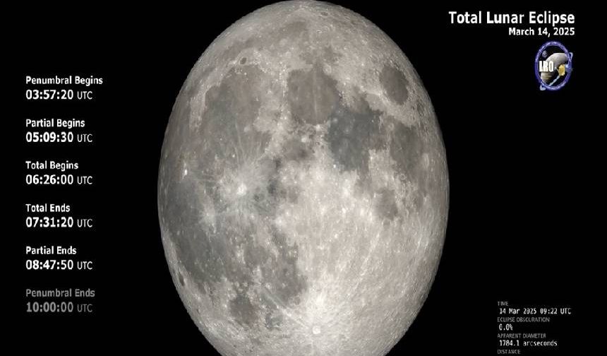 2025 yılının ilk tam ay tutulması gerçekleşti. 'Kanlı ay' adı verilen ve dünyada ender rastlanan ay tutulmasıyla ay kırmızı renge büründü. NASA o anların görüntülerini paylaştı.