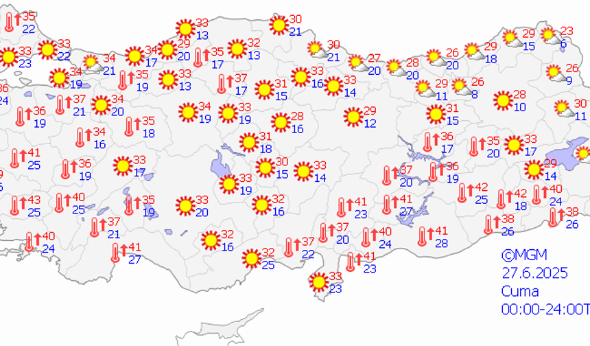Meteoroloji Genel Müdürlüğü bugün yurt genelinde yüksek sıcaklıkların olacağını duyurdu. Marmara Bölgesi'nde 38 derecelerin görüleceği ön görülürken, güney şehirlerinde 40 derece sıcaklıklar etkili olacak.