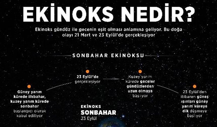 Yaz resmen bitti, bugün ekinoks! Peki ekinoks nedir?