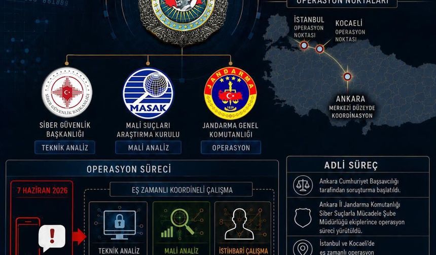 MİT kredi kartı şebekesini çökertti: 3 gözaltı