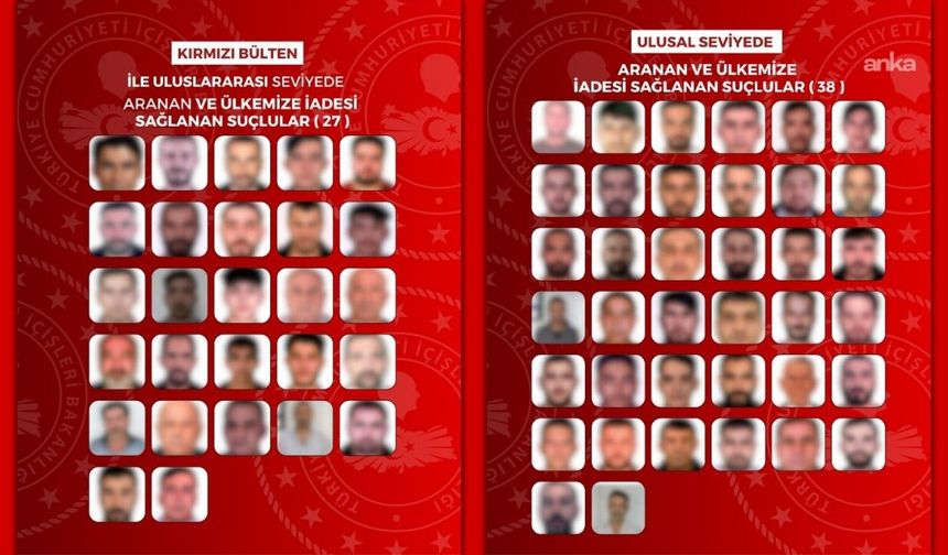 İçişleri Bakanlığı: Uluslararası ve ulusal düzeyde aranan 65 suçlu Türkiye'ye iade edildi