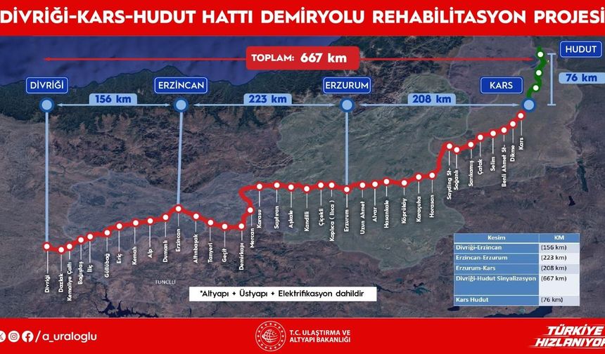 Bakan Uraloğlu: Doğu Türkiye Orta Koridor Demiryolu Geliştirme Projesi'nin yapım ihalesini 22 Aralık'ta gerçekleştireceğiz