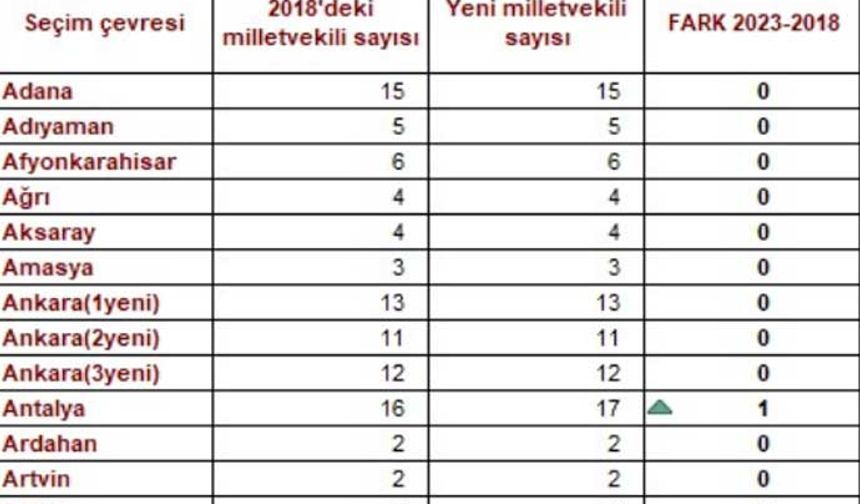 İşte il il milletvekili sayıları