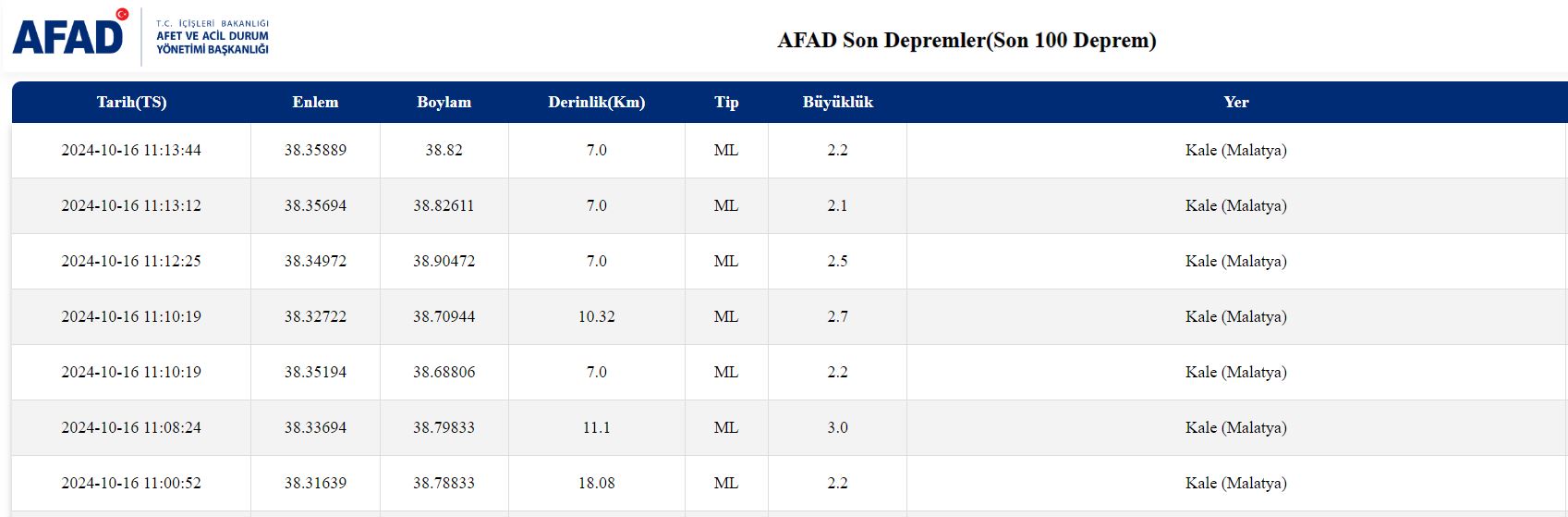 Afad Deprem