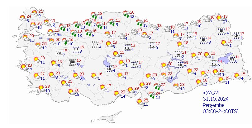 Hava Durumdd (1)