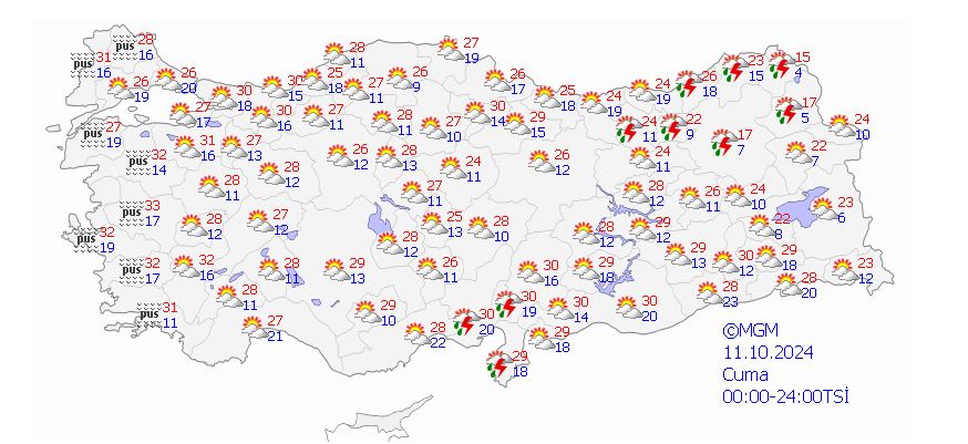 Hava Durumu (2)