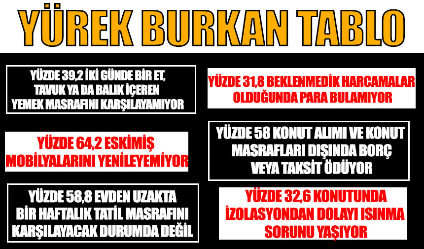 AKP’nin 22 yılda yarattığı acı tablo