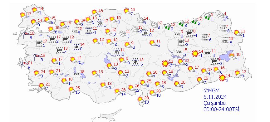 Hava Durumu Dhsj (1)