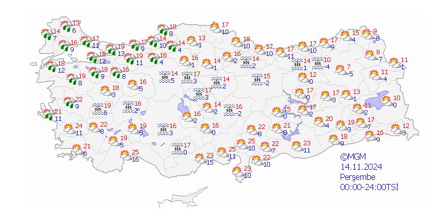 Hava Durumu Sds (1)