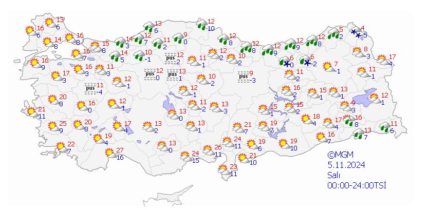 Hava Durumu Sdso (1)