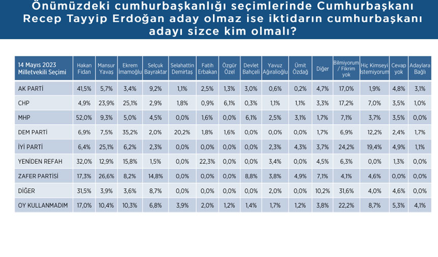 Anket1