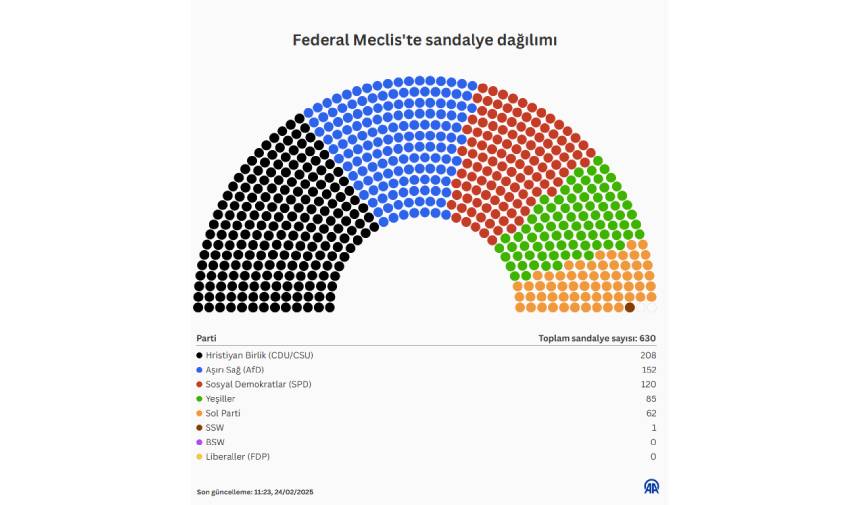Yeni Proje 2025 02 24T121731.104