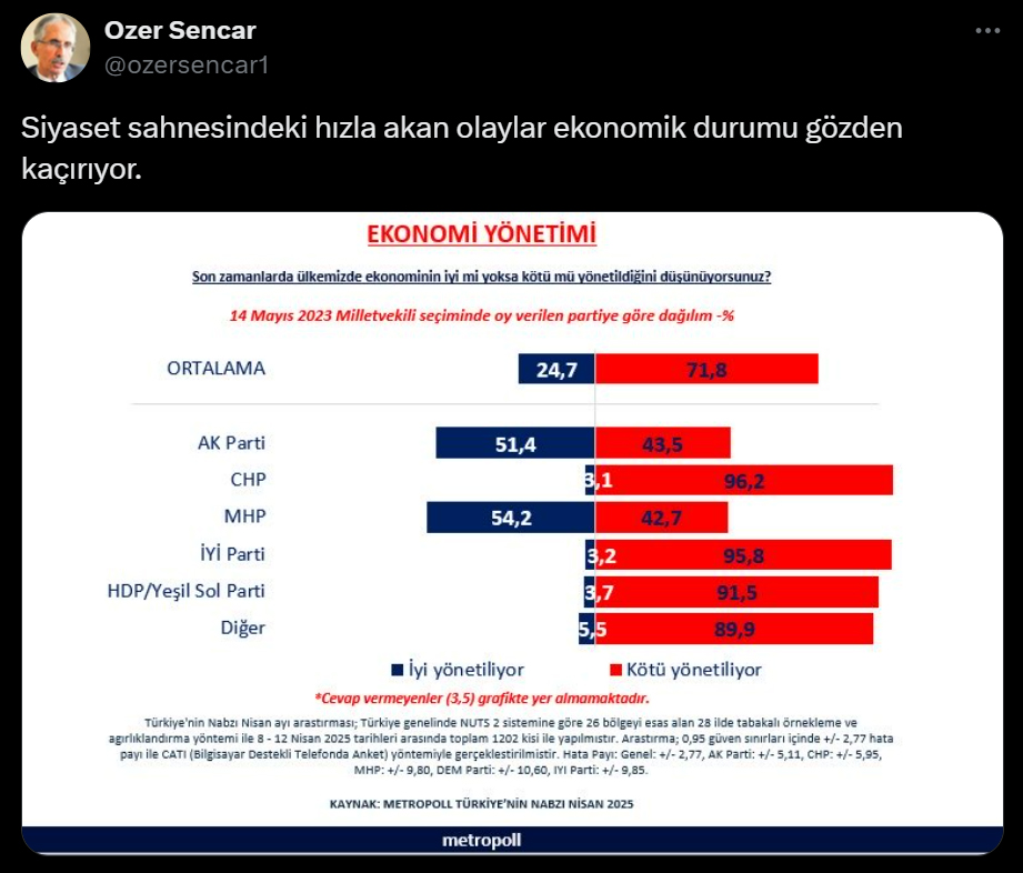 Metropoll