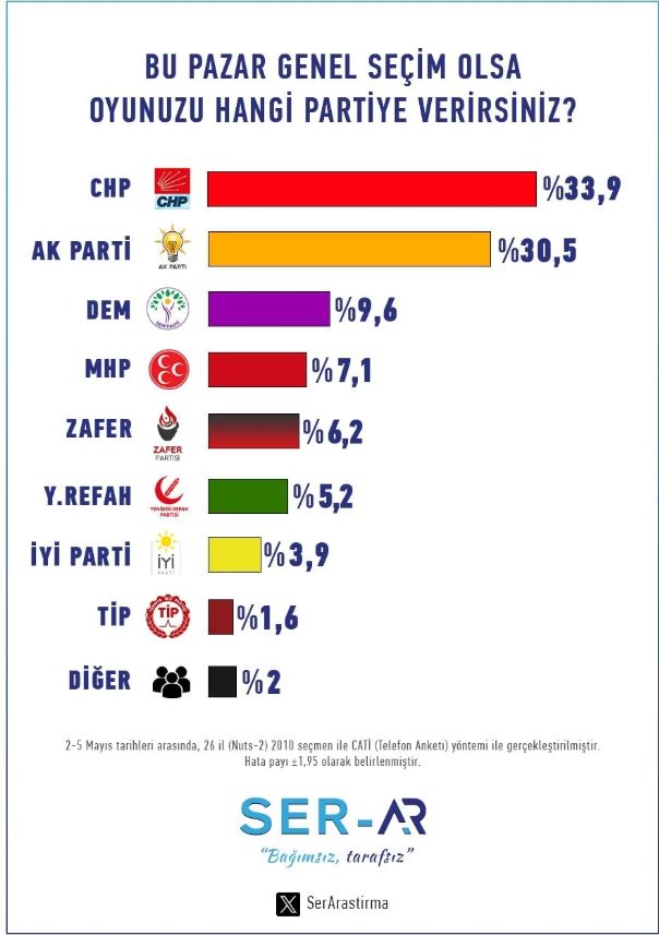 Ascılauschj