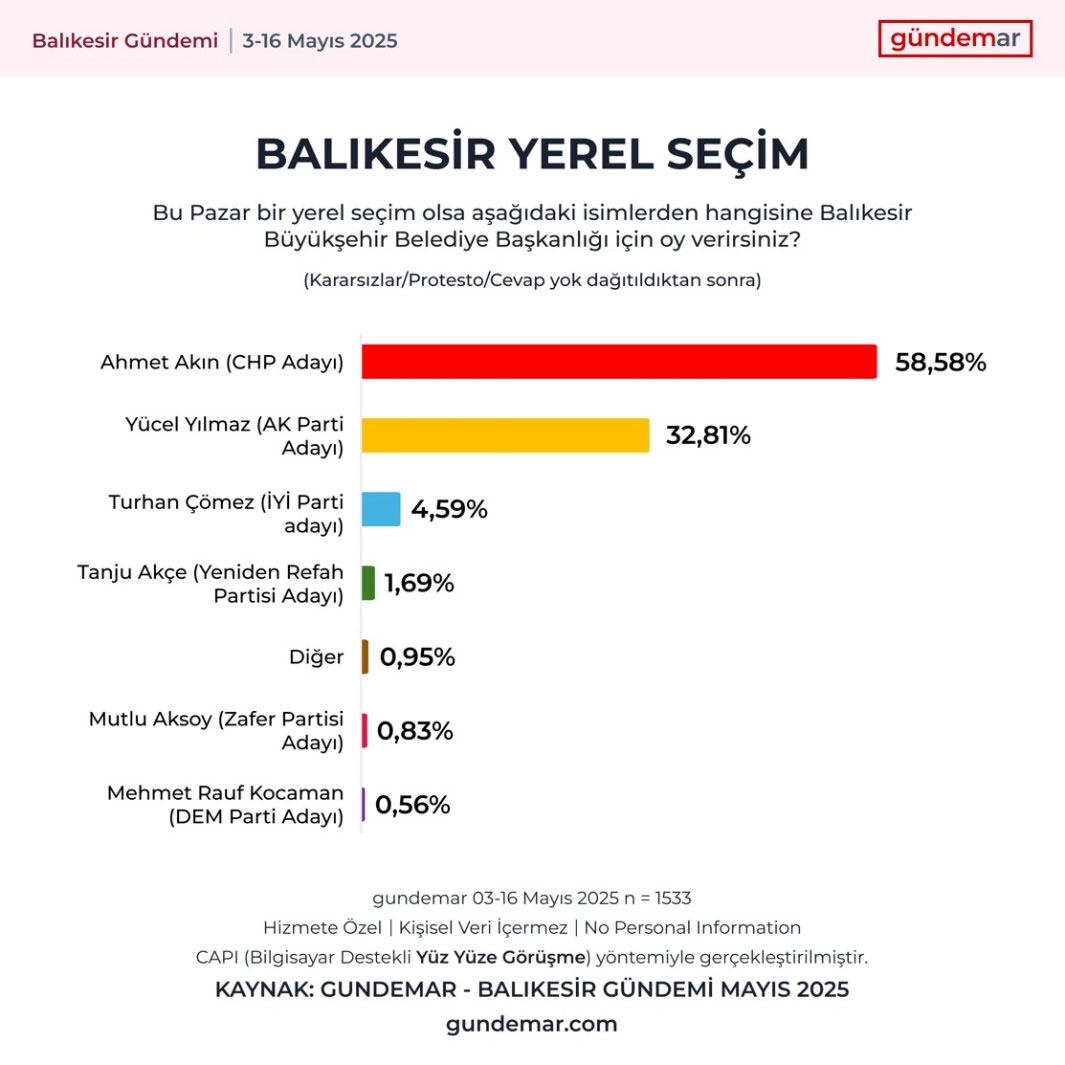 Balikesir-6