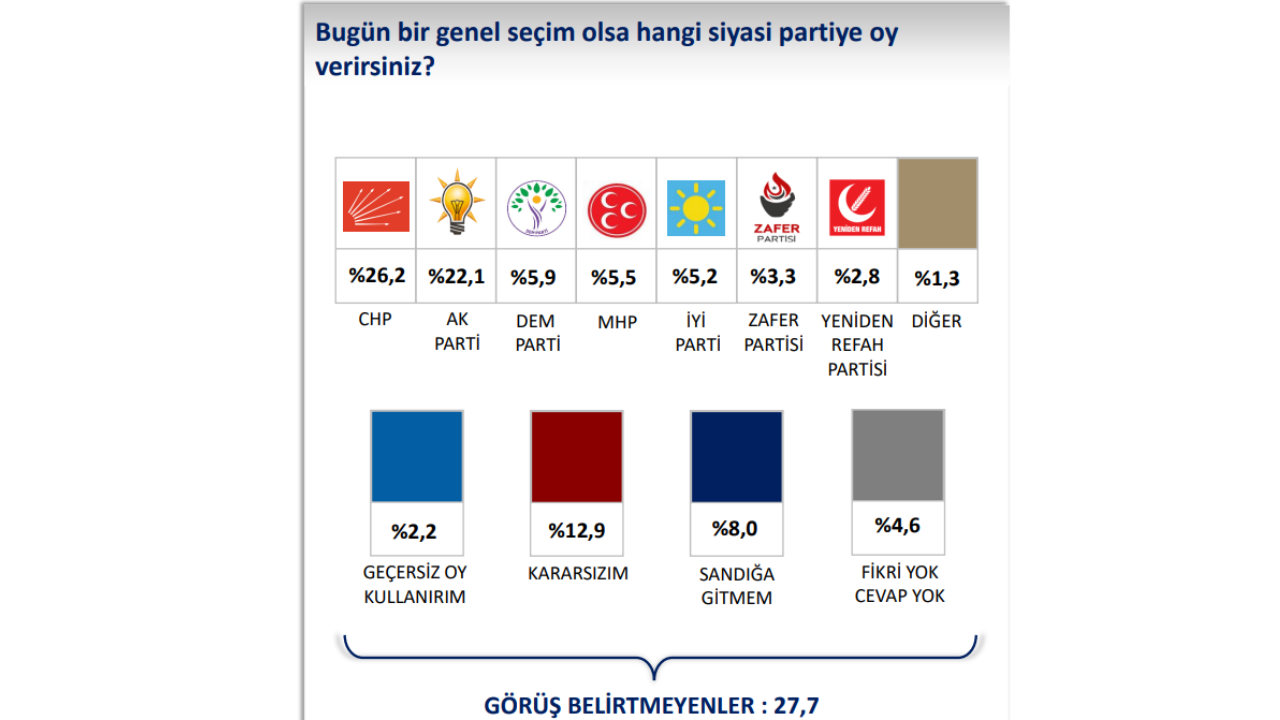 Genel Seçim-1