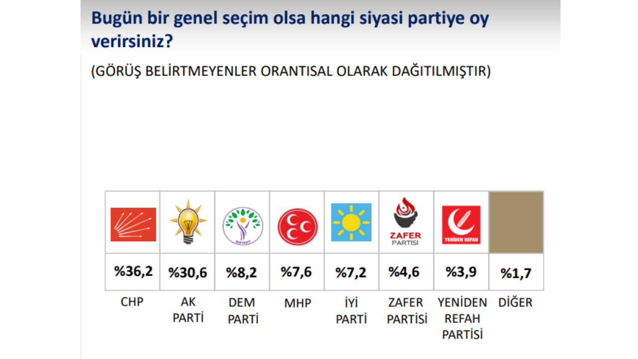 Kararsızlar-1