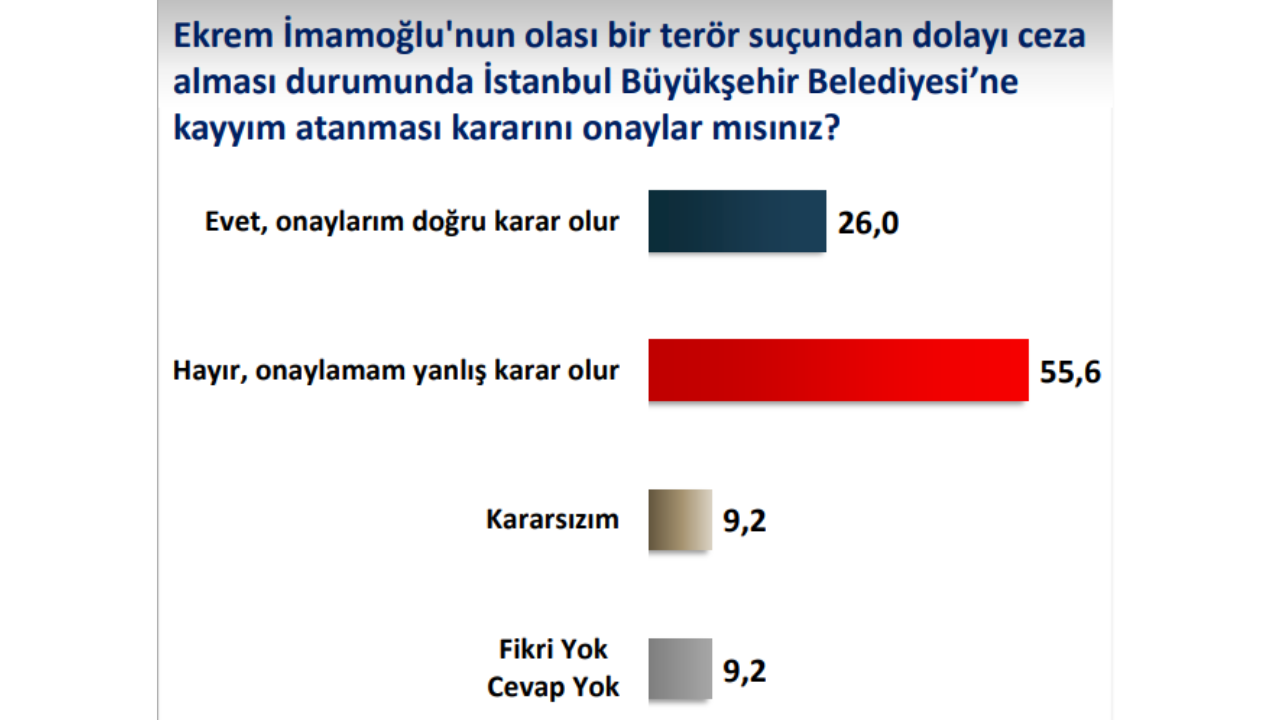 Kayyım-15