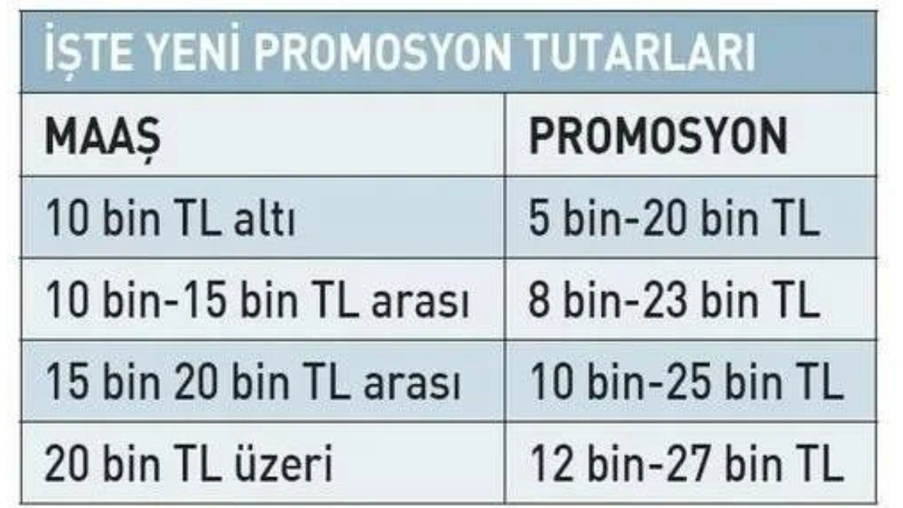 Temmuz Zammı Beklentisi Zirvede: Milyonlarca Emekli İçin 4 Farklı Senaryo Masada Temmuz Zammı
