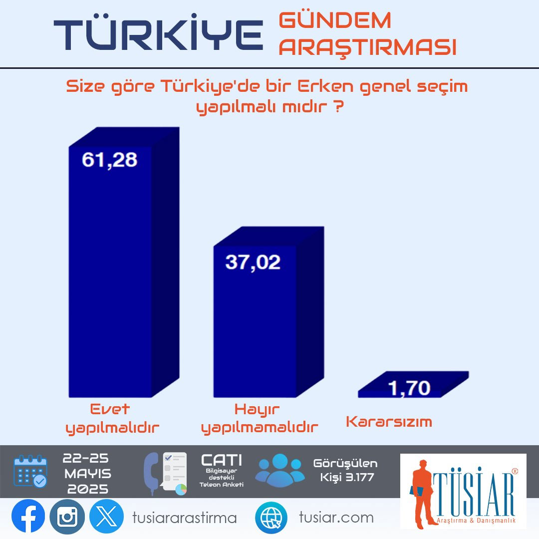 Tüsiar