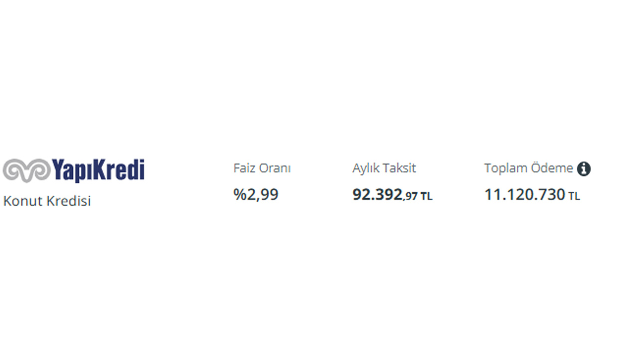 ¿Se han actualizado las tasas de interés? Aquí están las tasas de hipotecas y préstamos para vehículos de banco a banco...