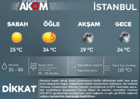 Akom-4