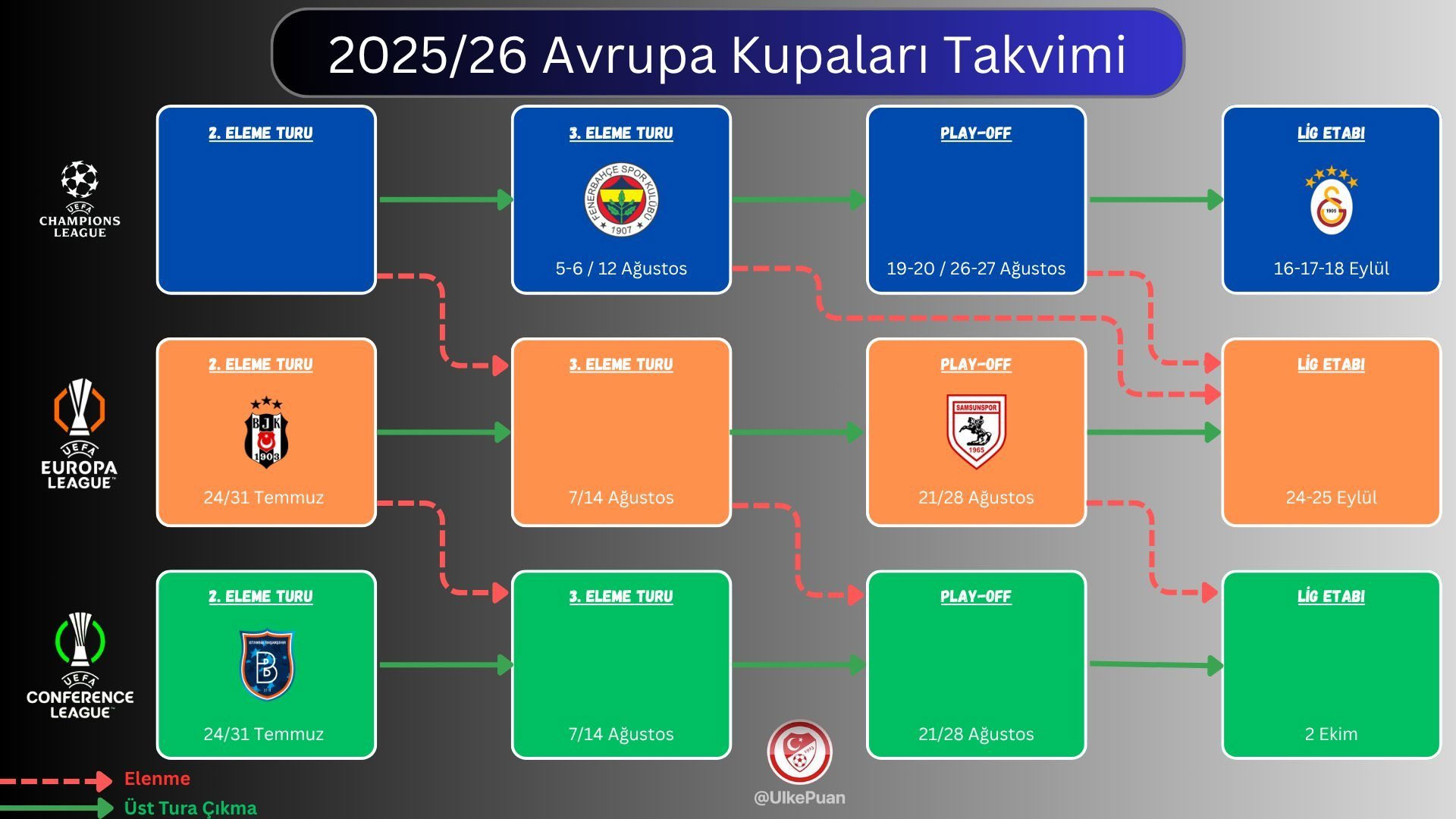 Ülke Puanı-2