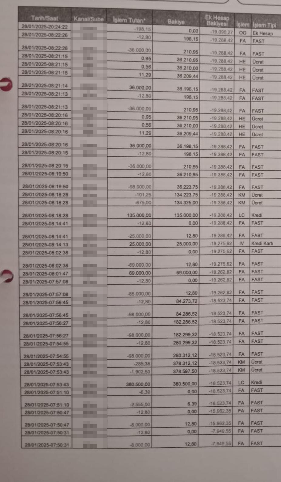 U Y U R K E N C E P T E L E F O N U N A S I Z I P 628 B I N T L 858875 254747