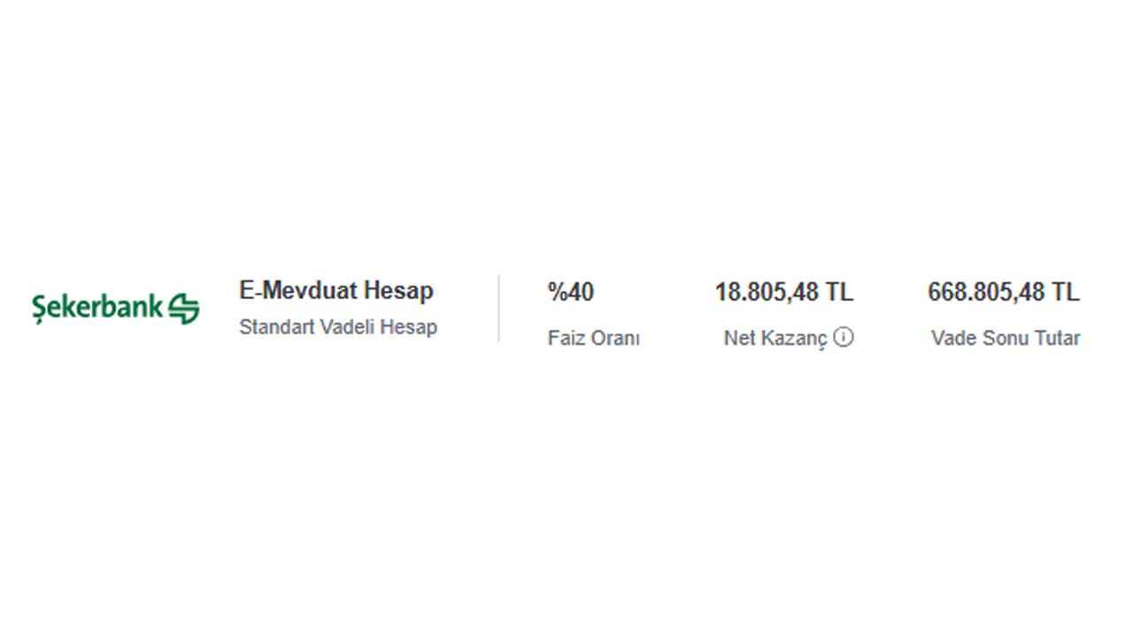 Banks' race for deposit interest! What is the monthly return on 650 thousand lira?