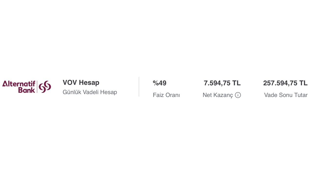Banks' race for deposit interest! What is the monthly return on 250 thousand lira?