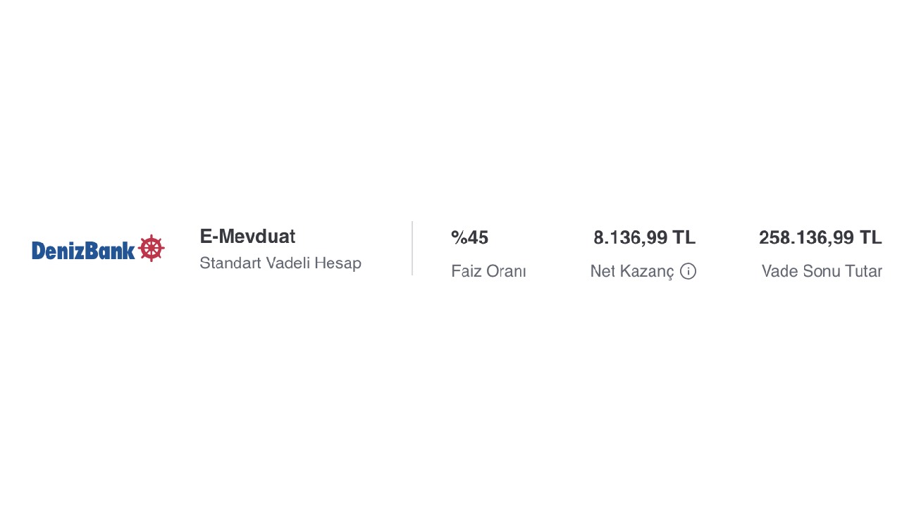 Banks' race for deposit interest! How much is the monthly return on 250 thousand lira?