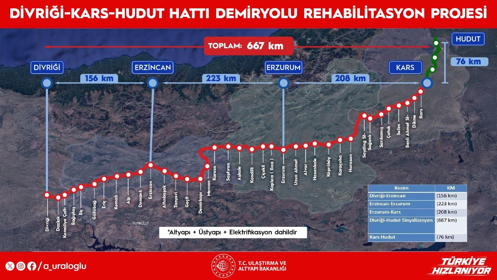 Bakan Uraloğlu: Doğu Türkiye Orta Koridor Demiryolu Geliştirme Projesi'nin yapım ihalesini 22 Aralık'ta gerçekleştireceğiz