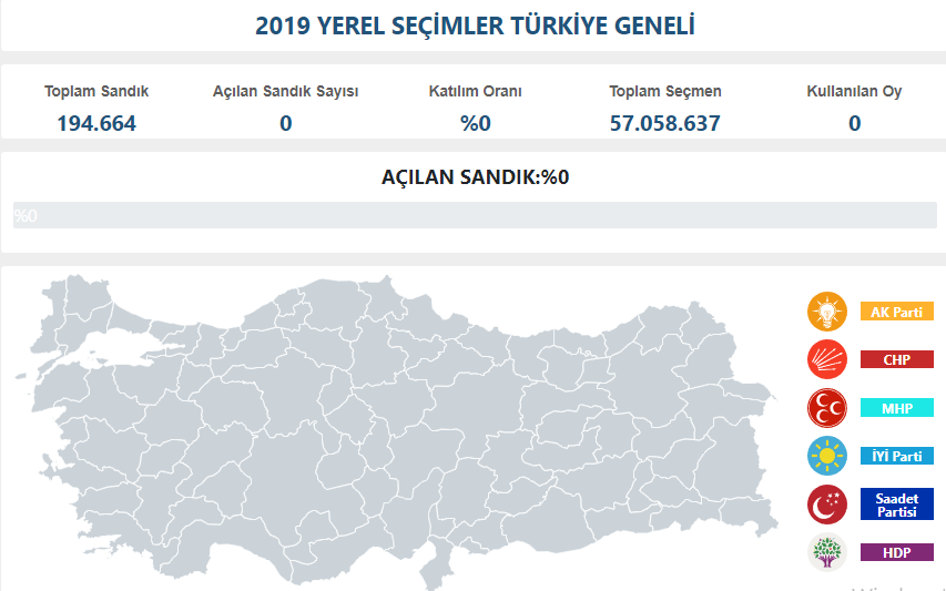 Yerel seçim 2019 sonuçları